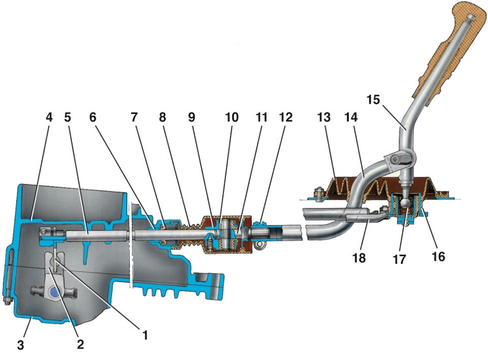 Установка короткоходной кулисы на ваз 2114 и на классику