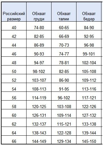 Таблица типовых размеров и ростов одежды