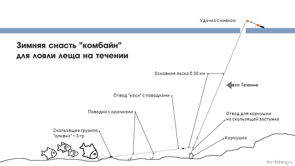 Удочка для ловли леща зимой со льда