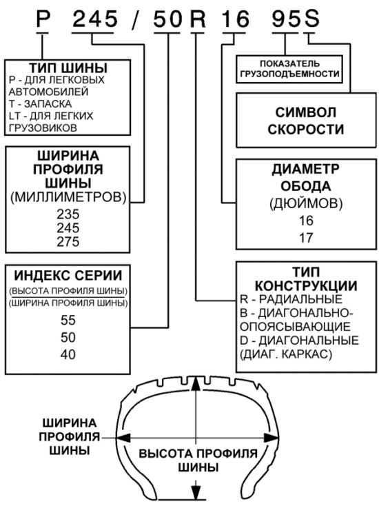 Маркировка шины автомобиля расшифровка таблица. Обозначение маркировки шин. Обозначение на автомобильных шинах расшифровка. Расшифровка маркировки шины 370 508. Таблица маркировки автомобильных шин.