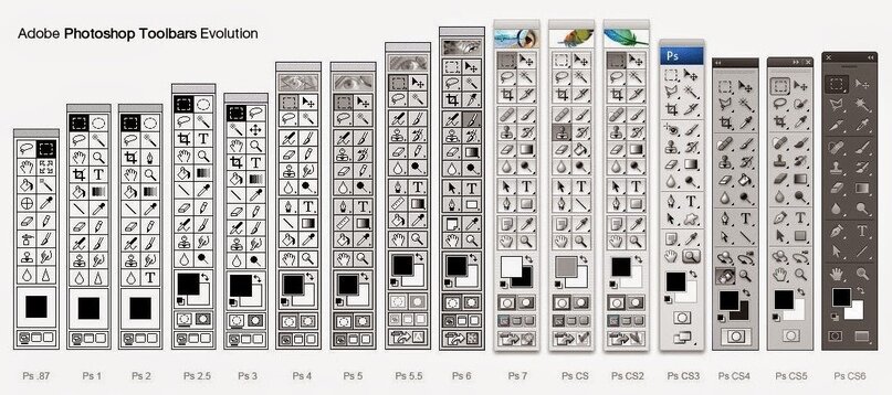 Разные панель инструментов у разных версии программы Фотошоп
 