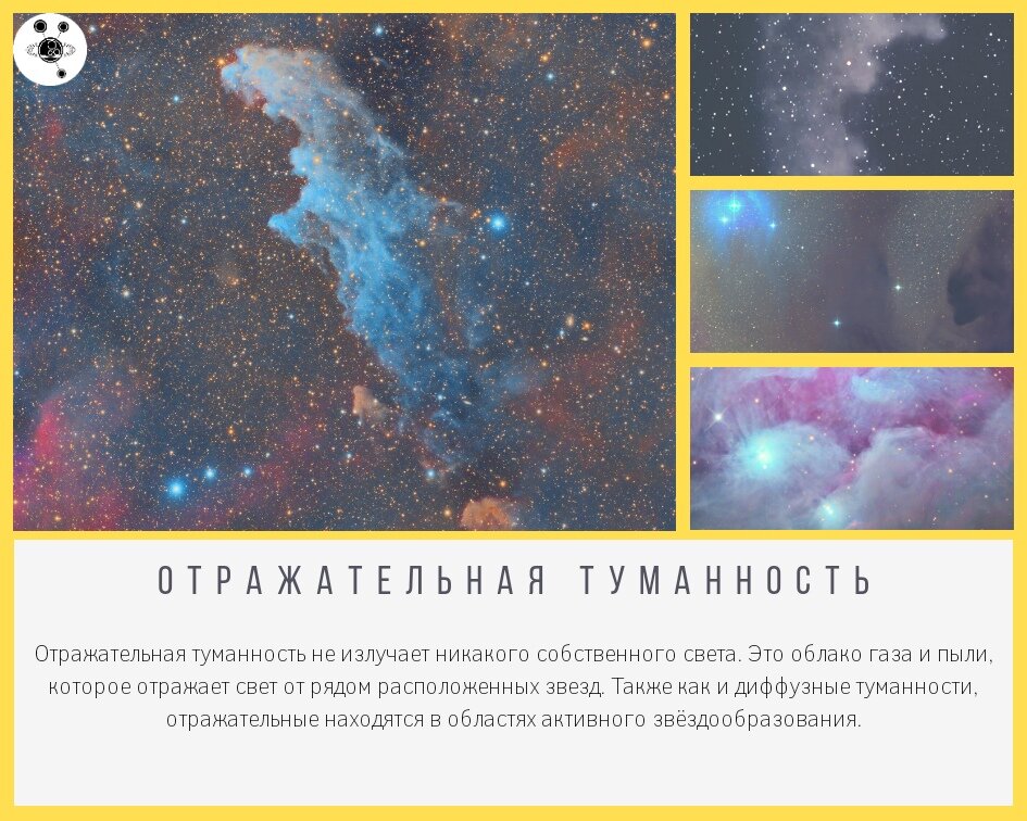 типы туманностей в астрономии. виды туманностей. классификация туманностей таблица. виды туманностей. назовите виды туманностей.