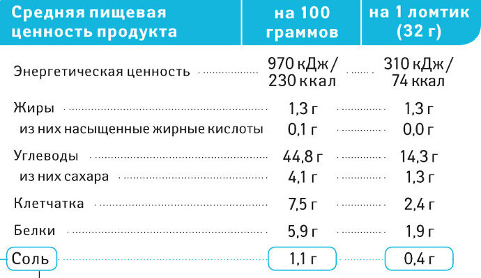 Таблица калорийности продуктов в 100 граммах