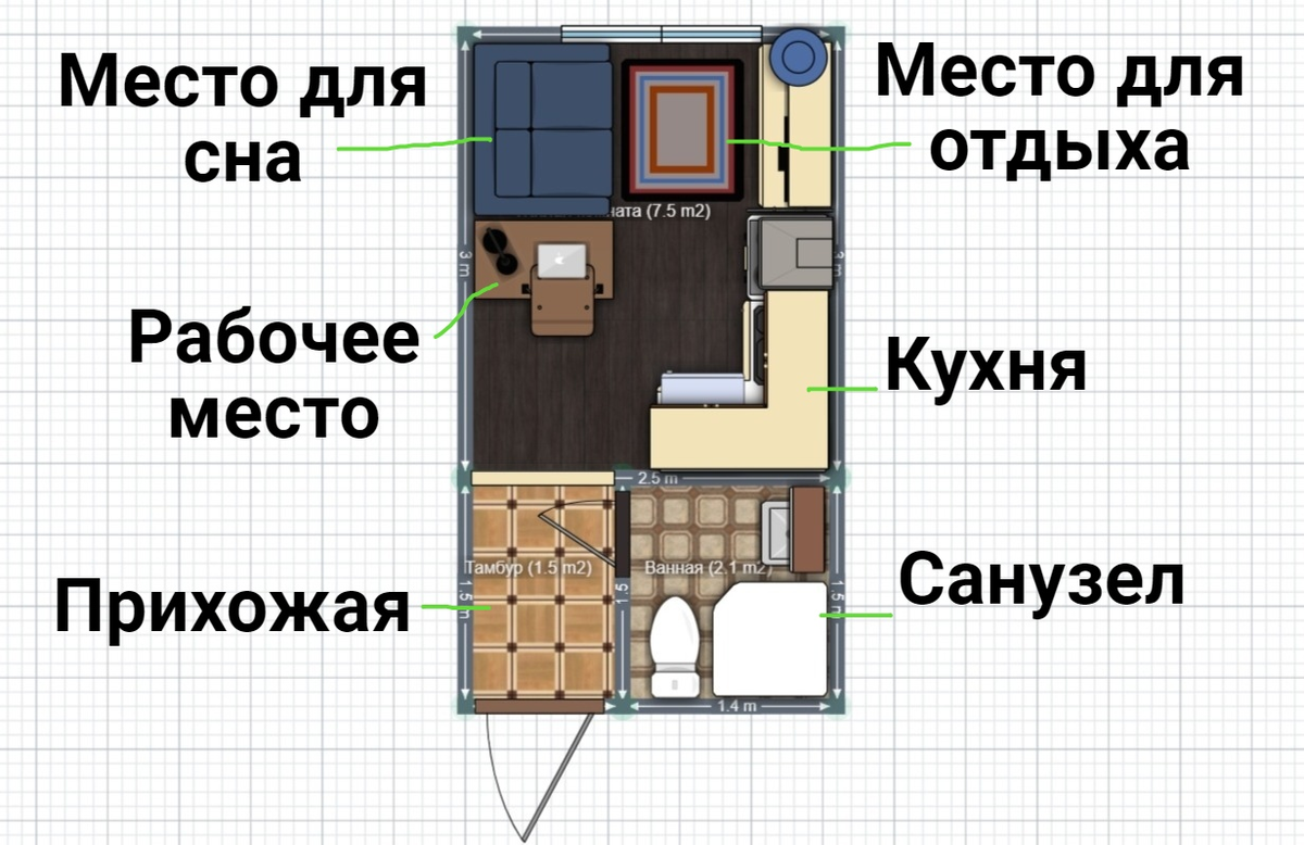 Можно ли жить на 7 квадратных метрах. Эксперимент. | Урбанист | Дзен