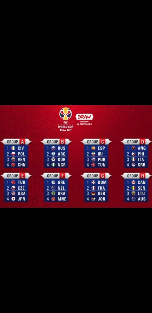 Группы ЧМ 2019 по баскетболу