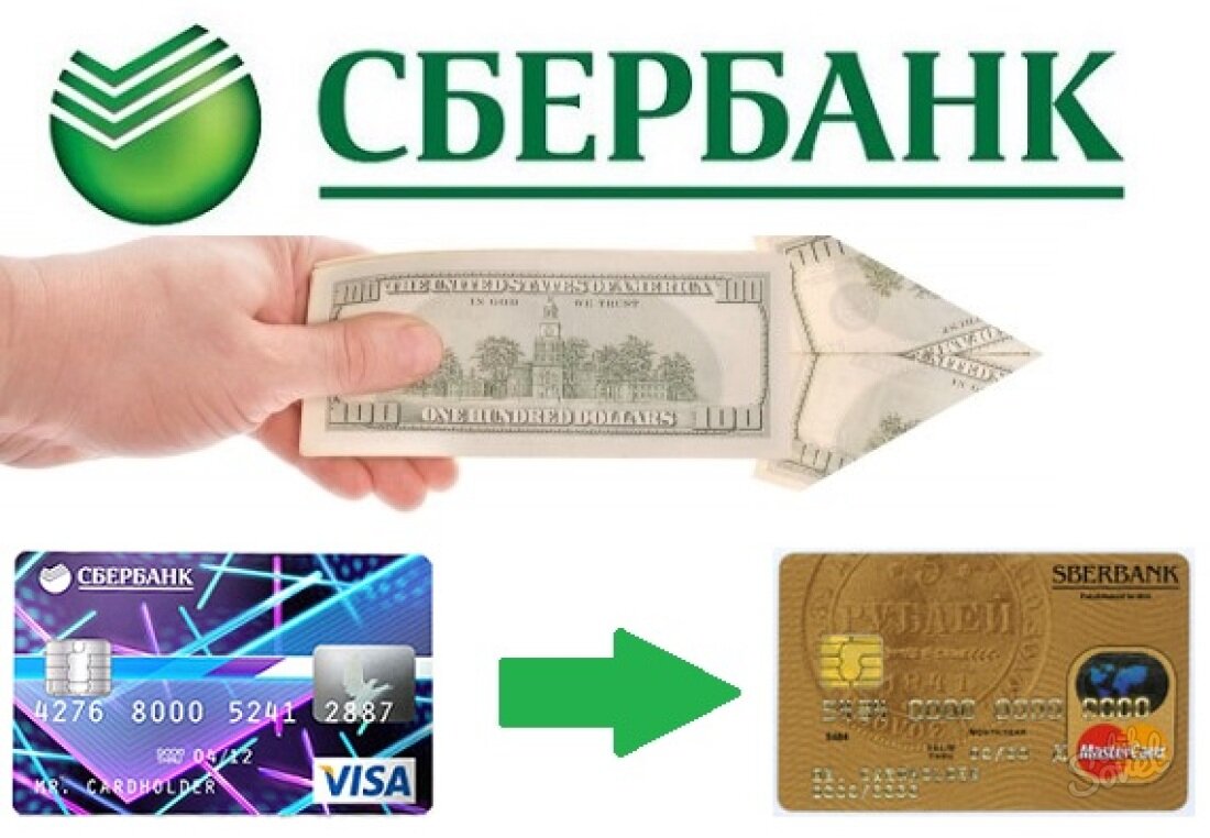 Банковская карта перевод