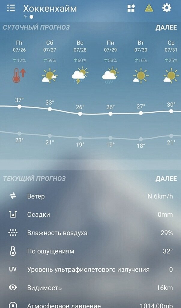 Прогноз погоды на ближайшие дни в Хоккенхайме