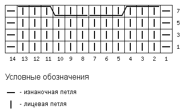 Фасонный жгут — 6 ответов | форум Babyblog