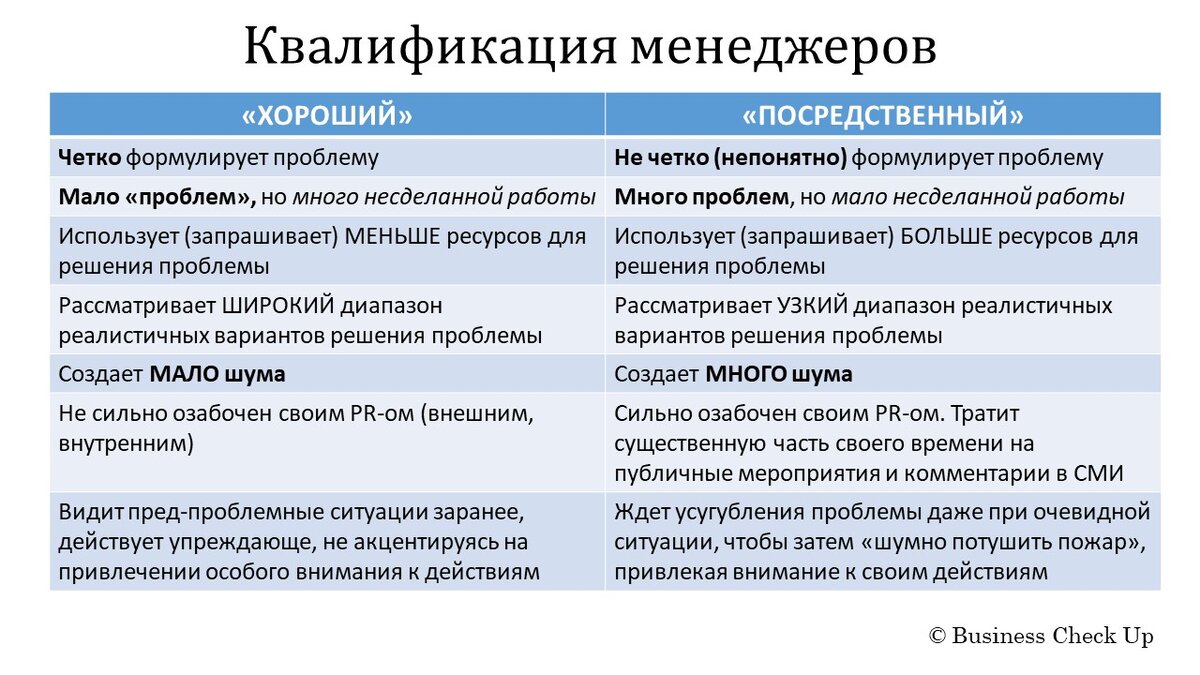 Распечатка для офиса. Забирайте и прикрепляйте на видном месте для коллег :)