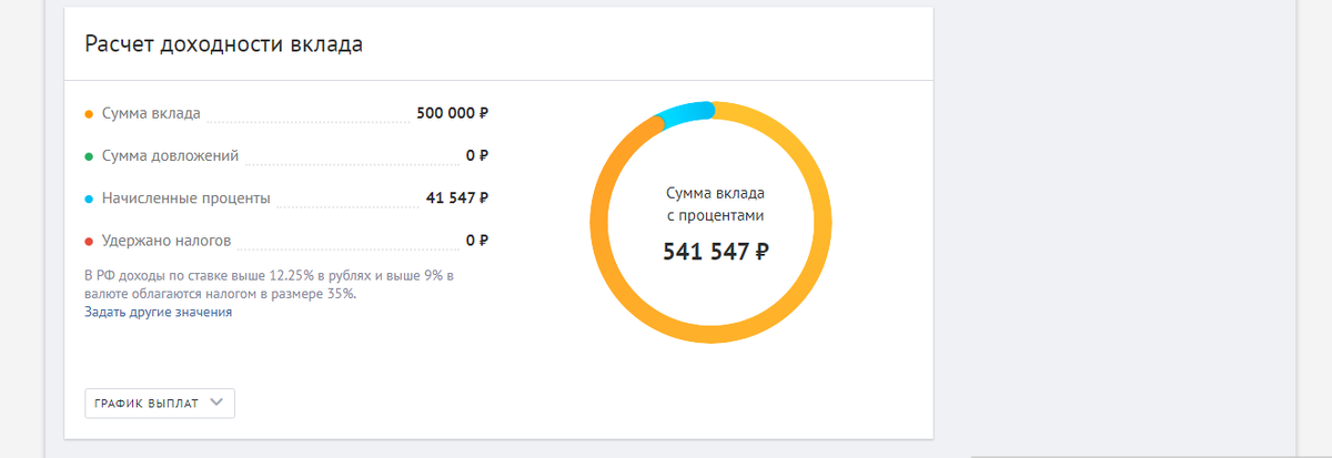 Доход по вкладу за год.