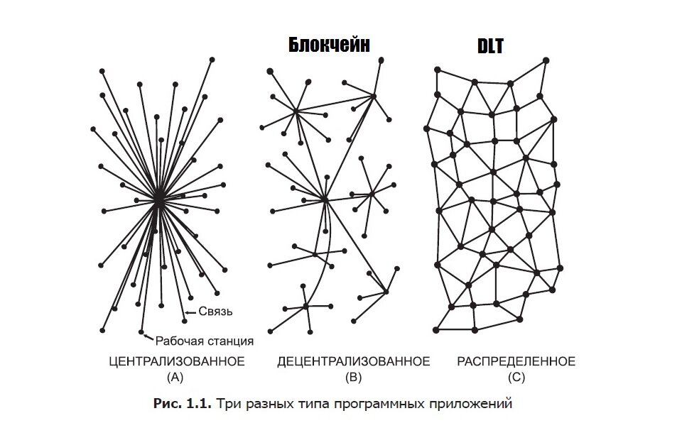 Распределенные реестры блокчейн. DLT технология распределенного реестра. Атака на узлы распределенного реестра рисунок. Катастрофа распределенного реестра рисунок. Чем отличается блокчейн от распределенного реестра.