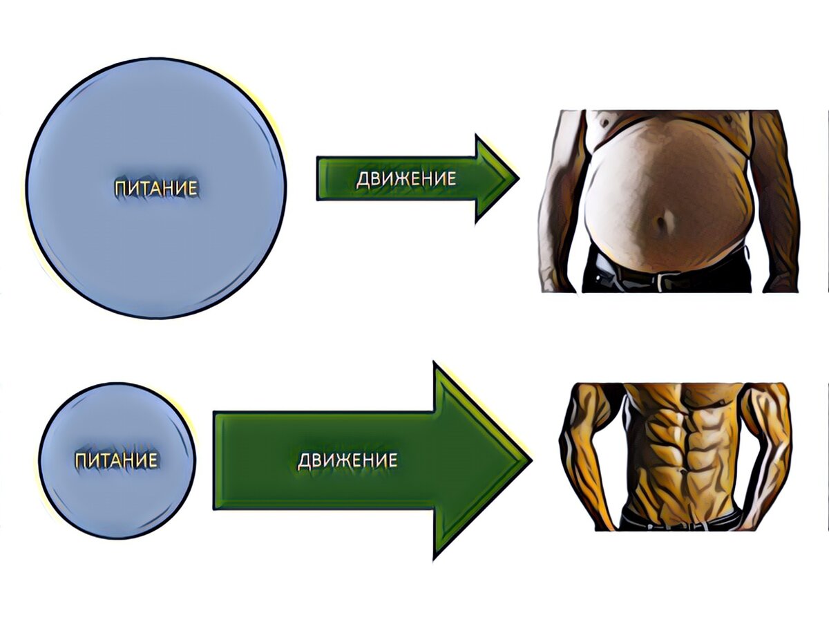 О том, как безболезненно начать менять сложившуюся ситуацию, мы говорили в предыдущей статье о мотивации.