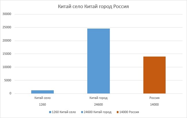 Сравнение пенсионных выплат