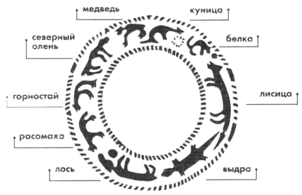 Коми промысловый календарь картинки