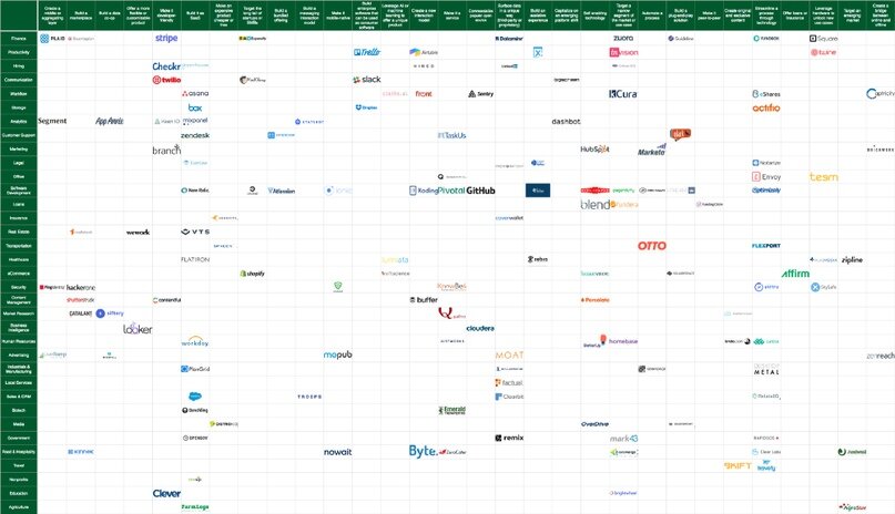 b2b стартапы