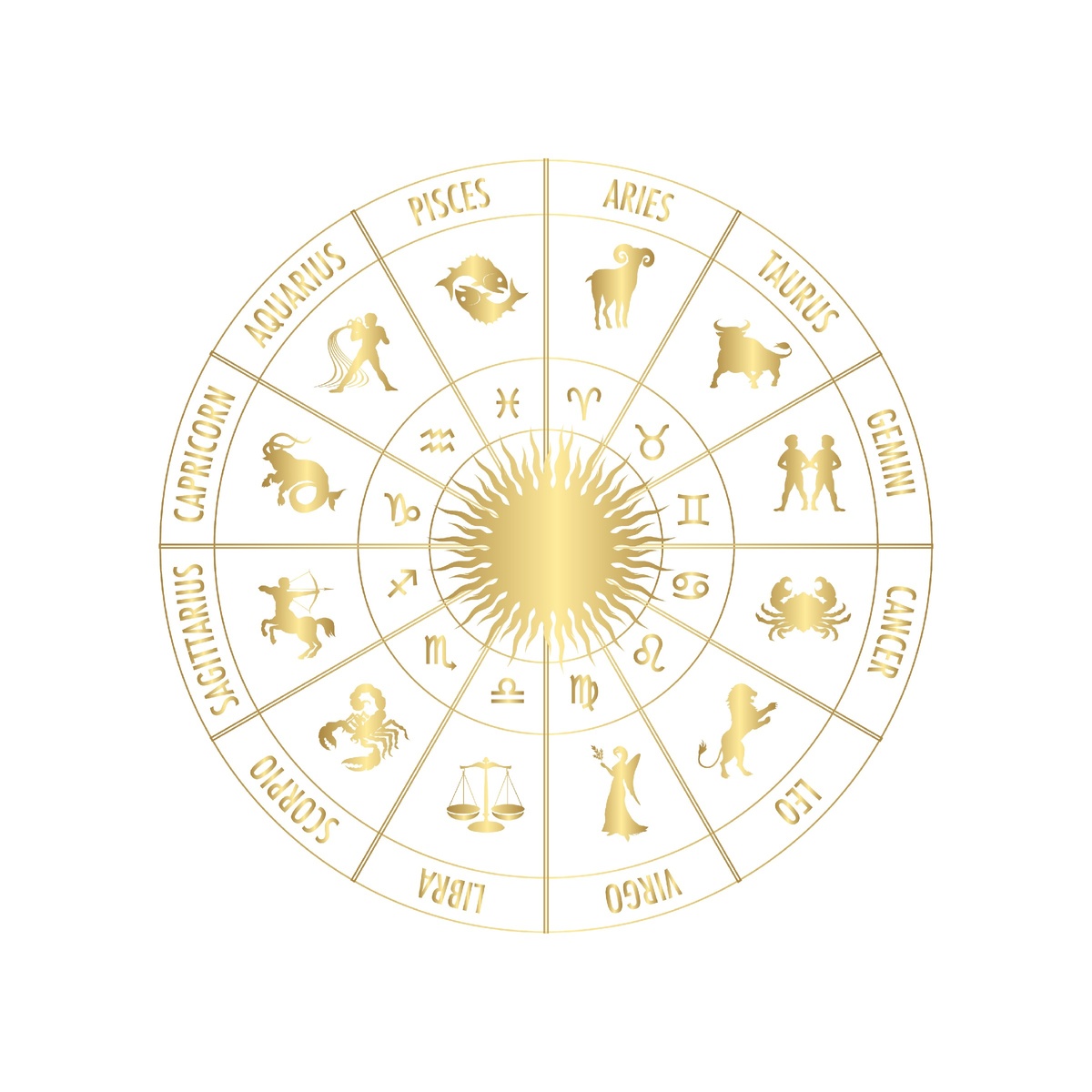 Знаки Зодиака