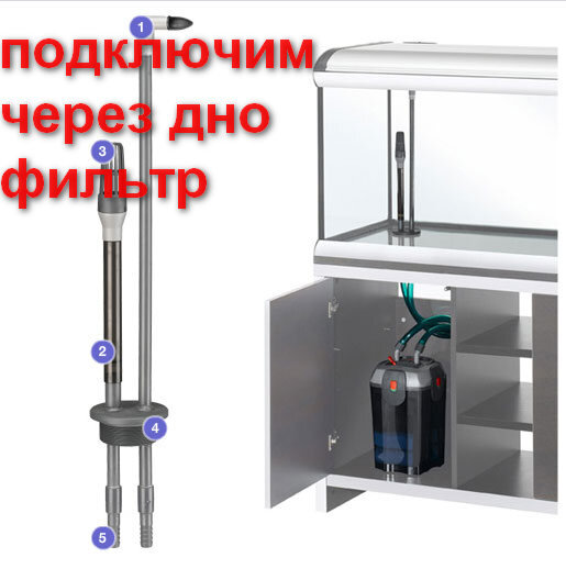 Одна из моих технологий