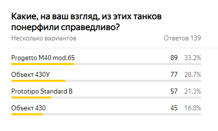 Результаты опроса из недавней статьи на канале HOPPAT