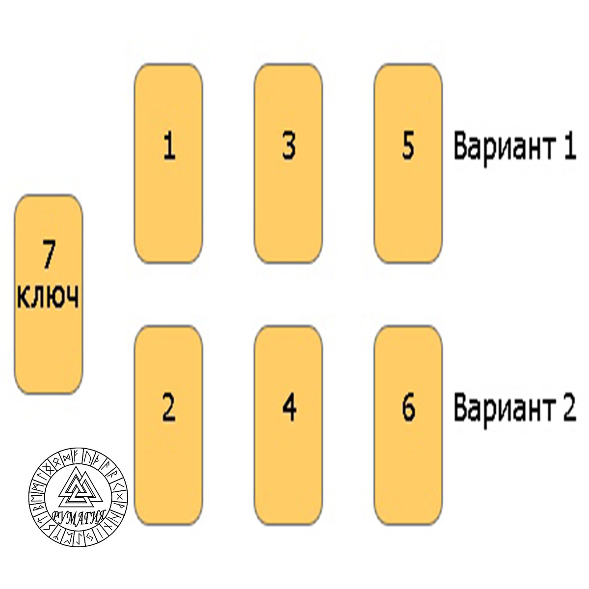 Расклад на таро на отношения схема расклада кельтский