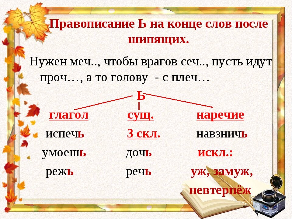 Правописание ь на конце шипящих. Ь после шипящих на конце сл. Правописание мягкого знака после шипящих на конце слова. Слова с ь на конце. Мягкий знак на конце шипящих слова.