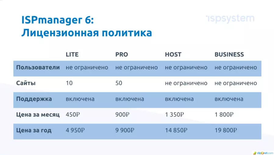 Цены на новый ISPmanager 6 с официальной презентации.
