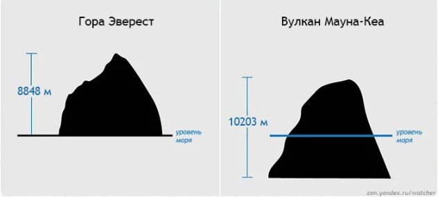 Гора мауна кеа высота