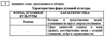 Источник: ФИПИ, Демонстрационная версия по обществознанию, 2021