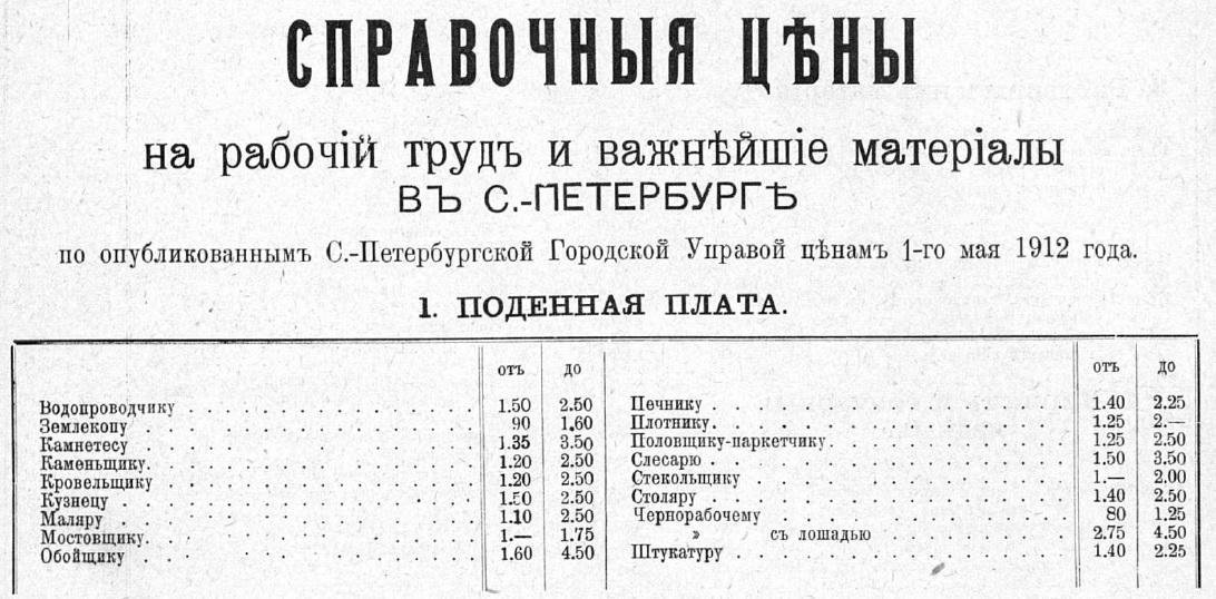 Как в Российской империи сытые голодных не понимали: цифры, факты, свидетельства современников...3