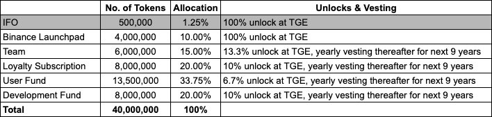 Распределение токенов $ PORTO 