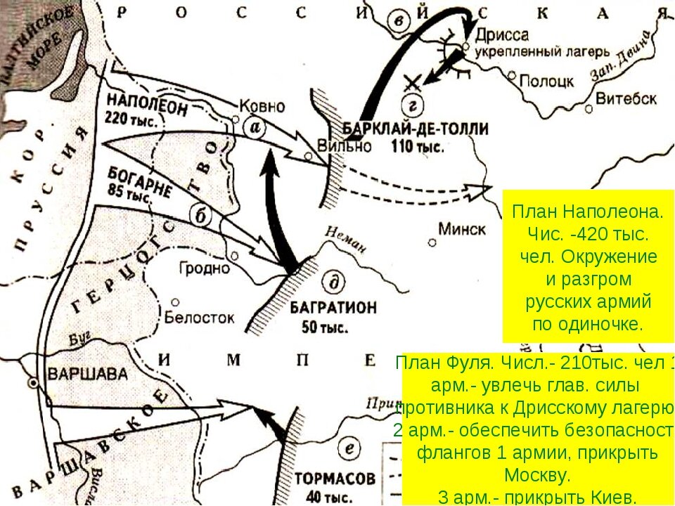 План россии в войне 1812