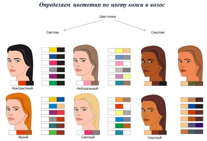 Есть ли шанс осветлить смуглую кожу?. Мода и красота