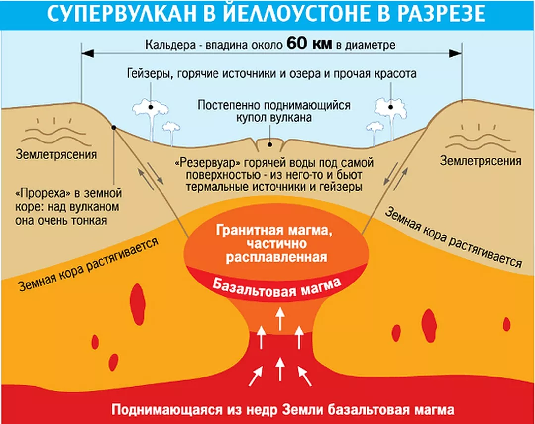 Вулкан Йеллоустоун