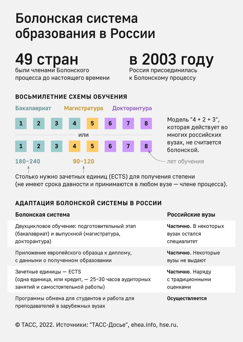 Что будет с ЕГЭ в случае отказа от Болонской системы? | Курсы ЕГЭ и ОГЭ  «LUDI» | Дзен