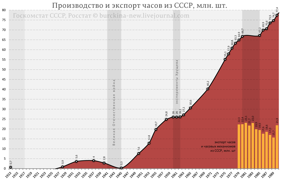 О "импортозамещении" часов Владимира Путина: с швейцарских на российские