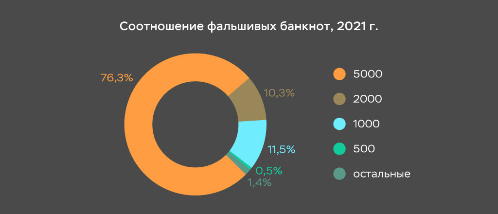 Эту штуку не подделать скидываю нал