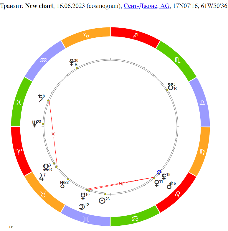 Дата отплытия батискафа