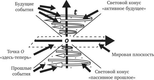 Временные континуумы