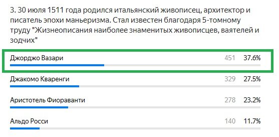 Правильный ответ: Джорджо Вазари