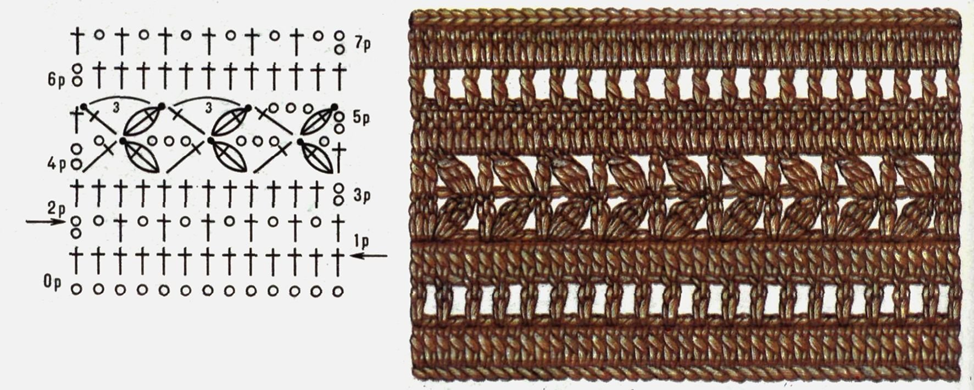 Узоры для поперечного вязания крючком схемы