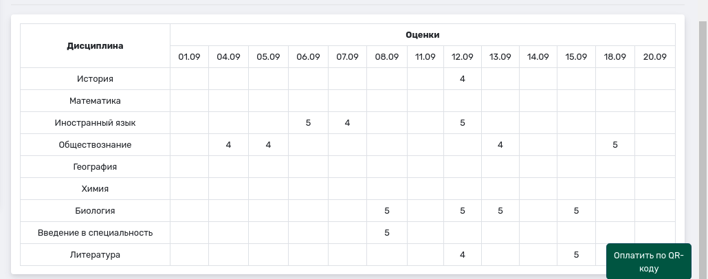 Оценки Стаса