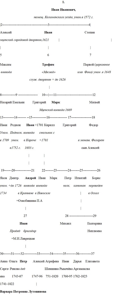  Краткая родословная Мценских Лутовиновых
