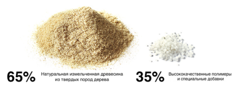  Самое оптимальное соотношение компонентов