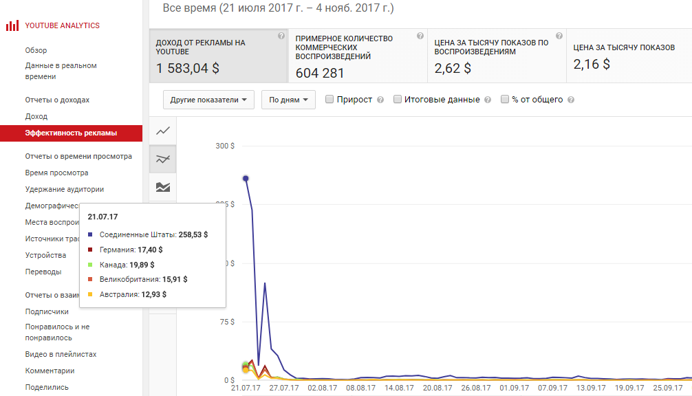 Сколько youtube. Сколько платит ютуб за просмотры. Сколько денег платит ютуб. Сколько просмотров на ютубе. Сколько платят за просмотры.