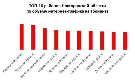 © Бизнес-новости Новгород.ру