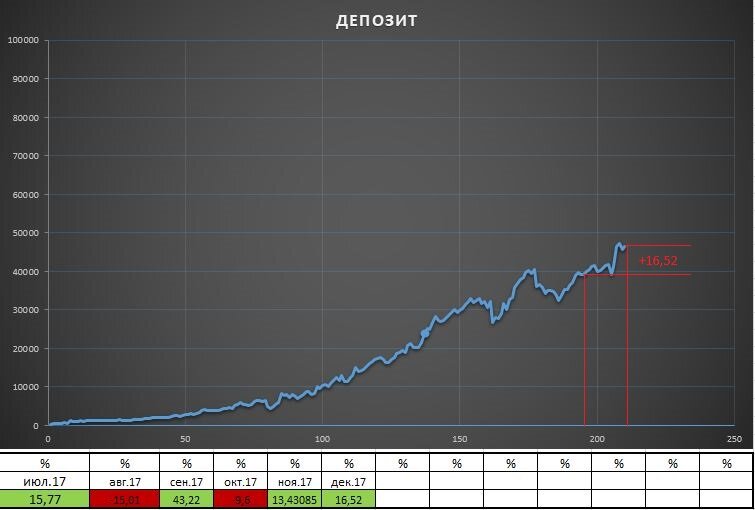 Equity за декабрь. 