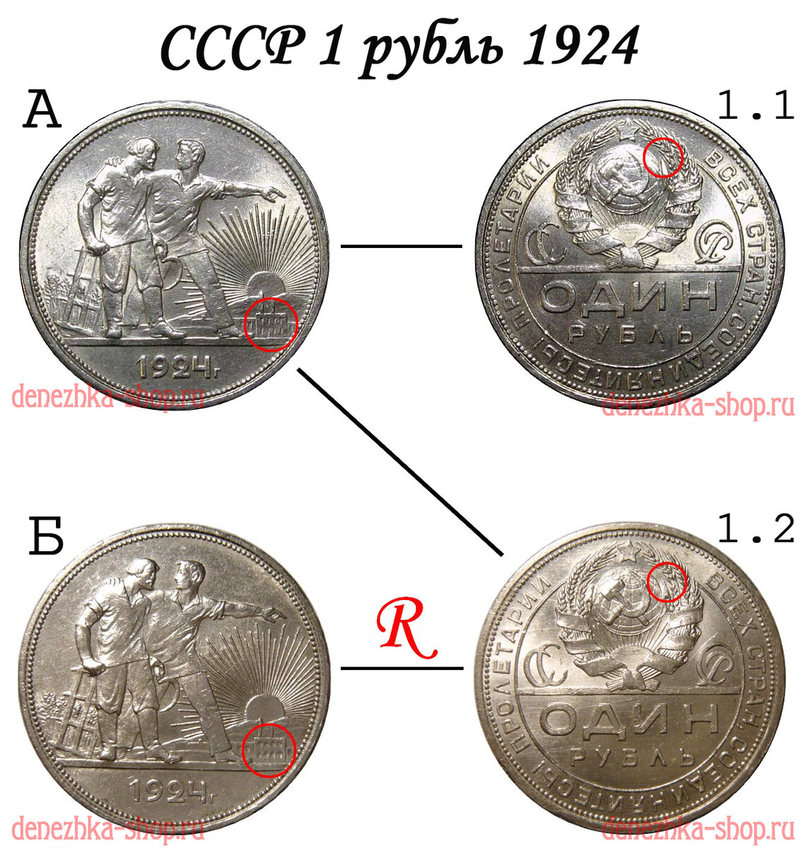 1 рубль разновидности. Рубль СССР 1924. Первый рубль СССР 1924. Советский рубль 1924 года. 1 Рубль 1924 года подделка.