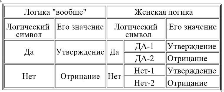 Женская логика - это пц мужской психике! - 46 ответов - Форум Леди Mail