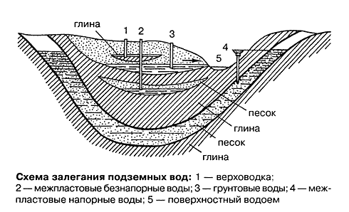 Сваи в текучих грунтах