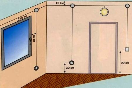 Черновая и чистовая разводка электрики