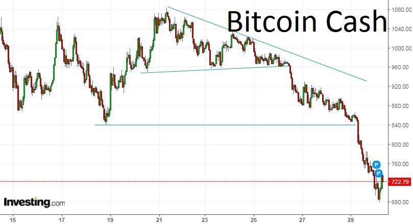 30 биткоинов в рублях